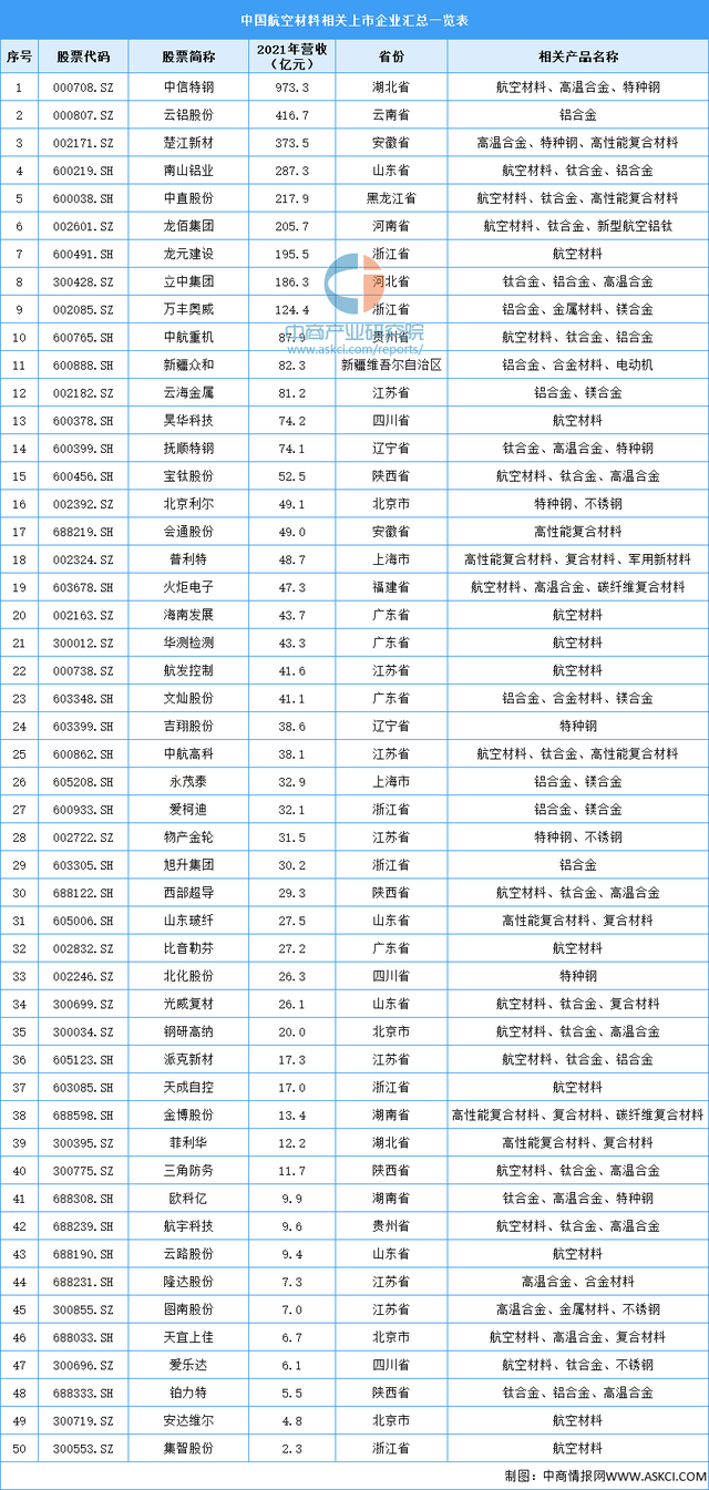 2022���й�����װ����ҵ�����������г�����������ҵ��ȫ��ͼ��
