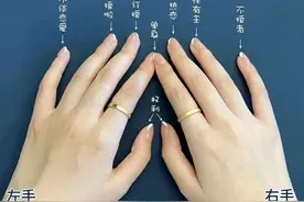 戒指你戴对了吗「2753」吐血整理戒指戴法「2728」干货满满图片