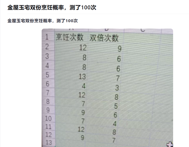 梦幻西游：烹饪的主要收益点在哪，双倍厨房很关键