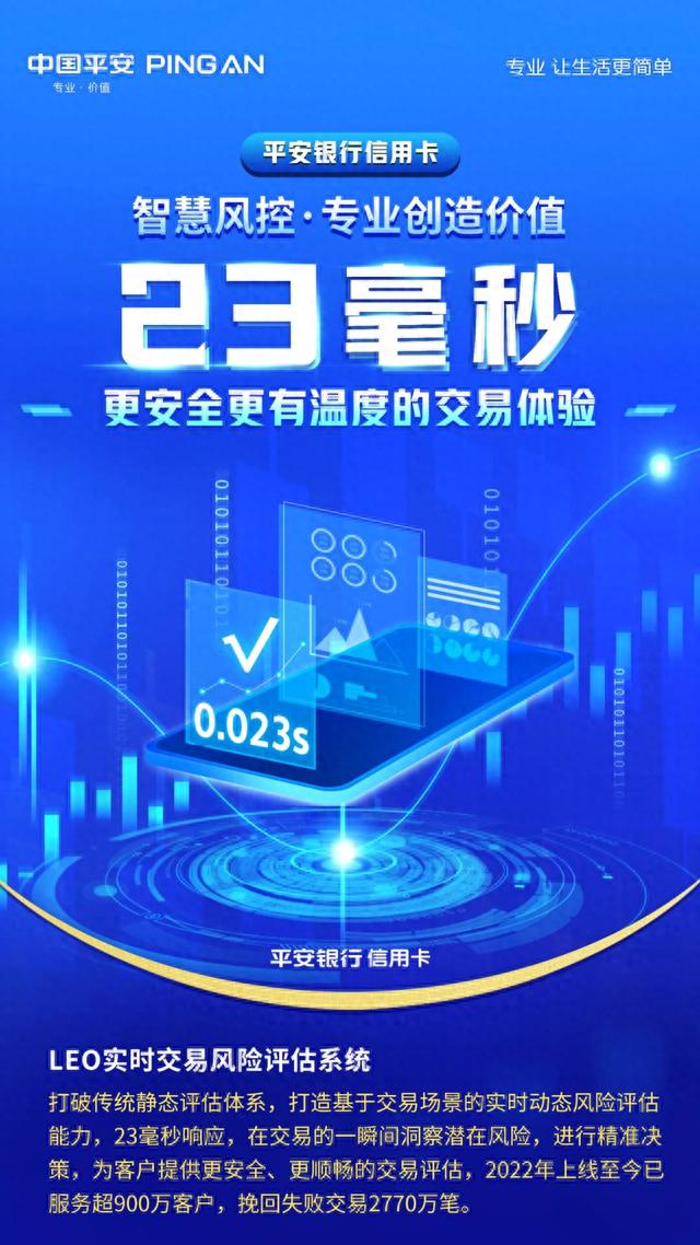 平安信用卡，平安银行信用卡 风控 配图03