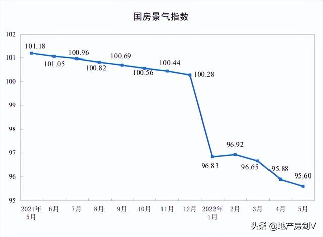 最新公布!5月份西安新房价格环比上涨0.3%