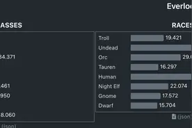 魔兽everlook服（N服）问题指南图片