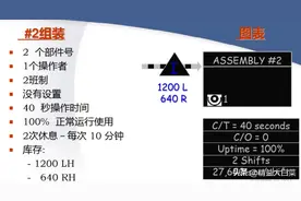 精益生产中的时间概念图片