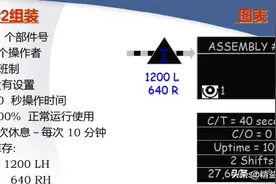 精益生产中的时间概念图片