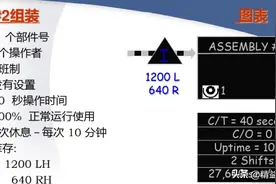 精益生产中的时间概念图片