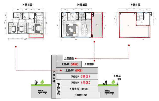 观察｜从半年数据中读懂成都楼市趋势