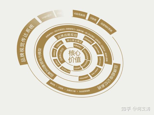 Ʒ��ȫ���߻�������ѭ�����������漰ս�����5���