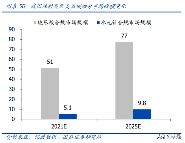 鍖荤編琛屼笟鑳跺師铔嬬櫧娣卞害鎶ュ憡锛氭柊鏉愭枡锛屾柊钃濇捣