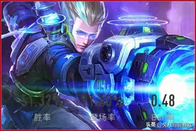 王者荣耀：法球流狄仁杰依然强势，要做到后发制人，安稳度过前期图片