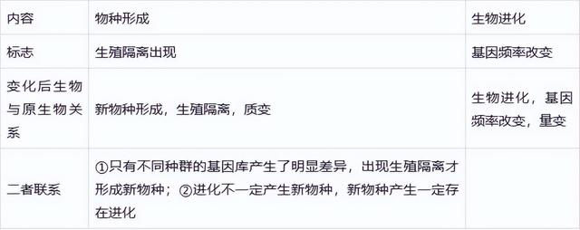 高中生物-变异育种及进化