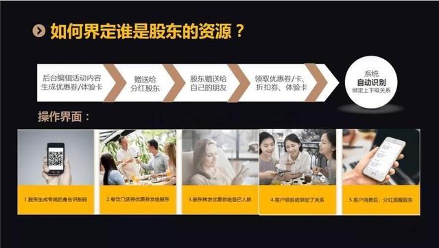 ͨ����������ģʽ���ϰ��ǿ��Կ��ٻ����ʽ𣨹�������998��