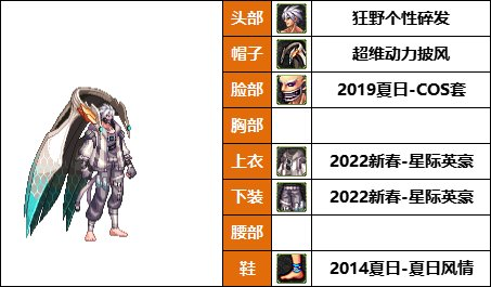 DNF格斗家丹青新配方，韩服热门时装推荐