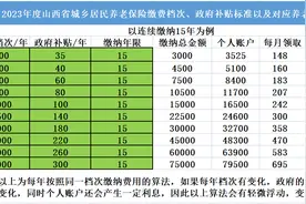 2023年山西省城乡居民养老保险缴费档次，补贴标准，待遇领取标准图片