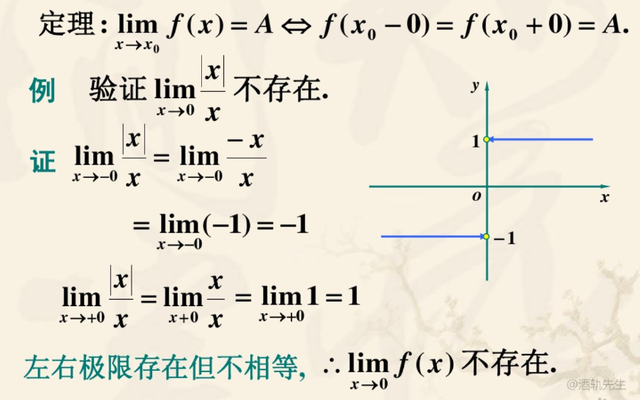 多元函数连续可导可微之间的复杂关系解读