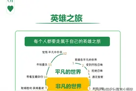 图解108个思维模型：如何快速成为思考高手？图片