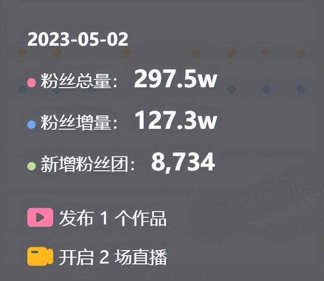 她单日涨粉127万！武汉美女幼师挖呀挖呀挖神曲爆火，收入不菲！