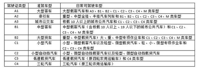沈阳交警最新解答！事关你的车辆驾驶证、号牌！