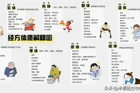 「黄煌经方」经方体质解释术语之：痰体图片