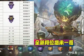 S25战令下周结束，最强王者24星继承降5星，五款新皮肤S26上架图片