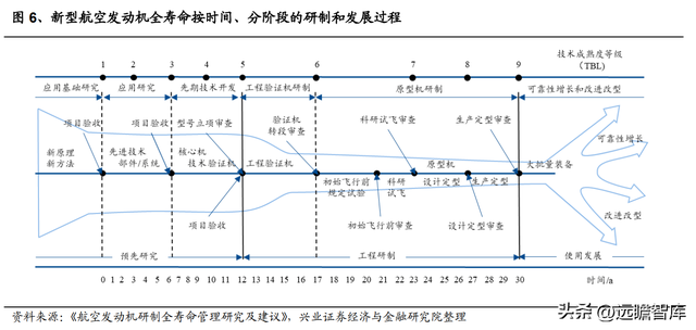 国防军工行业：航空发动机可靠性规律研究及海外案例分析