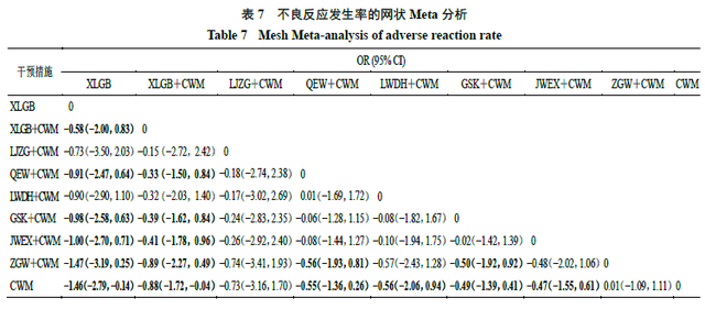 补肾类中成药治疗绝经后骨质疏松症有效性与安全性的网状Meta分析