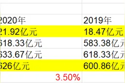 潘石屹切割SOHO：七折卖项目背后的隐忧图片