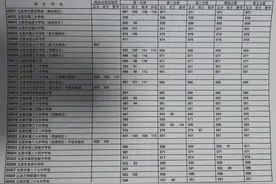 太原市2023年普通高中分数线图片