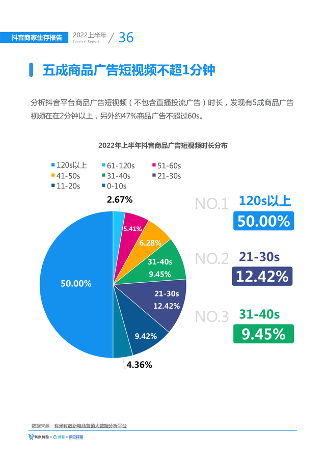 2022上半年抖音商家生存报告(大盘趋势、选品指南、营销手段)