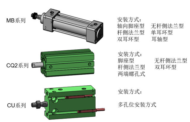 非标工程师须知（常用气缸选型及注意事项）