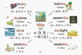 1-12年级英语2100词204幅速记导图！单词不能死记硬背图片