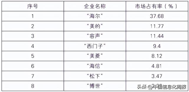 ��������ת����������ҵ����Ӫ�����ԡ����ԡ������������Ϊ��