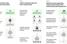 OpenAI生态圈：OpenAI 大未来的关键点图片