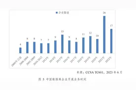 国产数据库选型避坑系列：生态篇图片