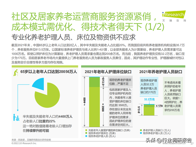 2022���й���ҵ���Ϸ����г���չ�о�����