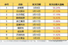 需求旺盛，供给吃紧！这个化工原料景气上行？图片