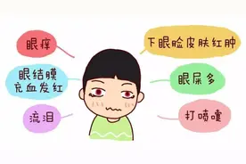 科普 | 春季眼红、眼痒， 小心过敏性结膜炎！图片