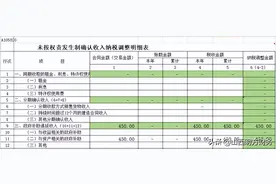 政府补助，计入其他收益还是计入营业外收入？图片