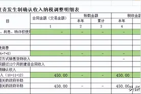 政府补助，计入其他收益还是计入营业外收入？图片