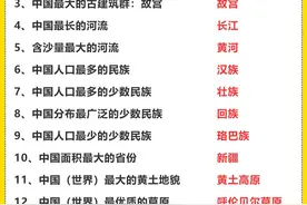 中国地理之最，一问一答，拓宽孩子知识面！建议收藏！图片
