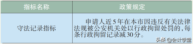 抓紧，4月14日起又有一大批人可落户北京，满足这些条件就能申请
