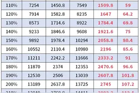 8月养老保险扣费咋变多了？扣款失败咋办？重庆灵活就业人员社保热点问题解答来了图片