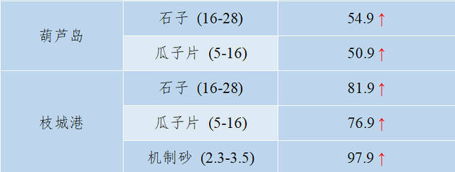 砂石骨料网单价