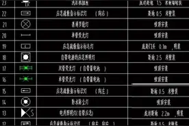 电气设计 | 水电图纸图例大全，电气、弱电、给排水图例，请收好！图片