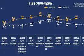3月18日·上海早新闻图片
