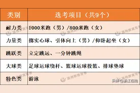 浙江多地调整2023年体育中考政策图片