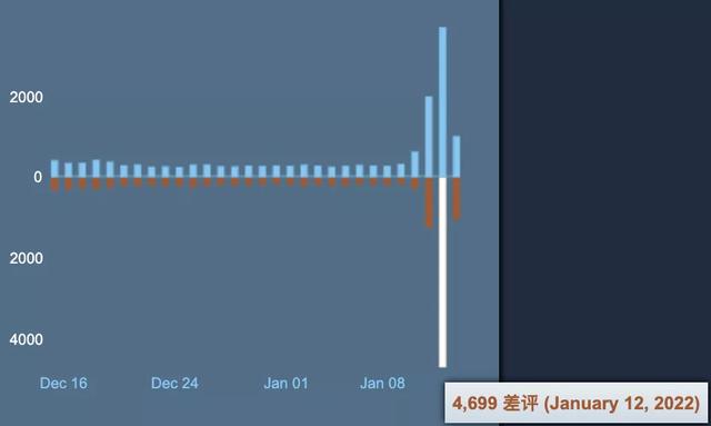 吃鸡游戏终于免费了,但网友却都在骂
