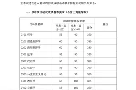 复旦大学2023年考研复试基本分数线公布图片