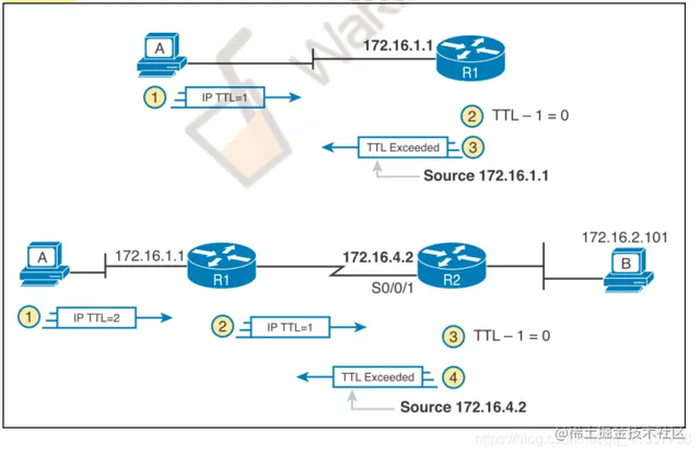 �齨������Ĵ�����ҵ����֪ʶ���ǳ���ϸ�ղغ�����ѧϰ