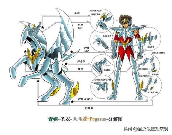 圣斗士星矢五次圣衣进化史：从土气的青铜到华贵的神圣衣之路