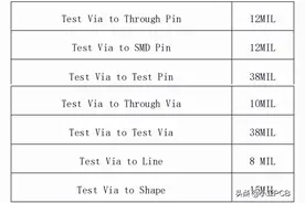 PCB设计中的安全间距问题图片